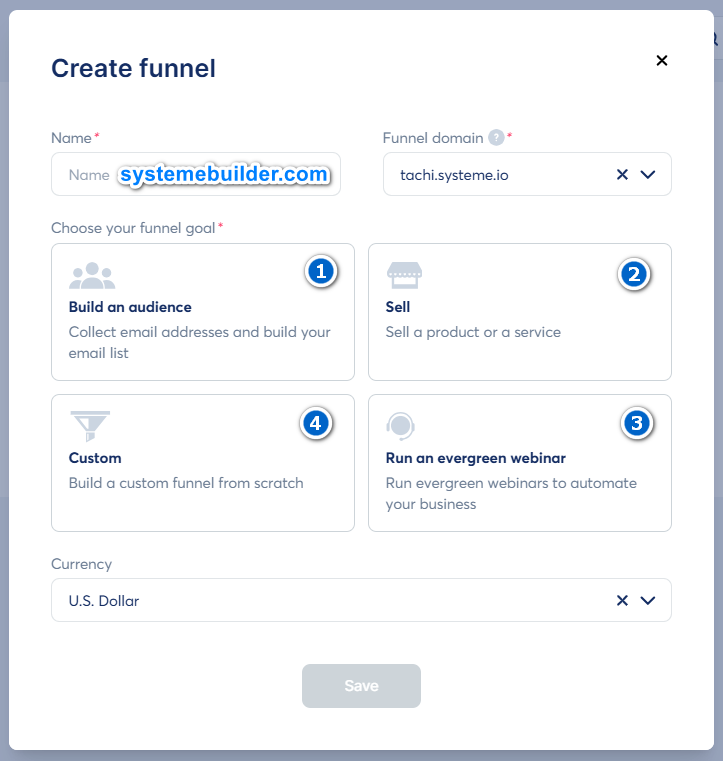 Funnel strategies for beginners showing awareness, interest, decision, and action stages.