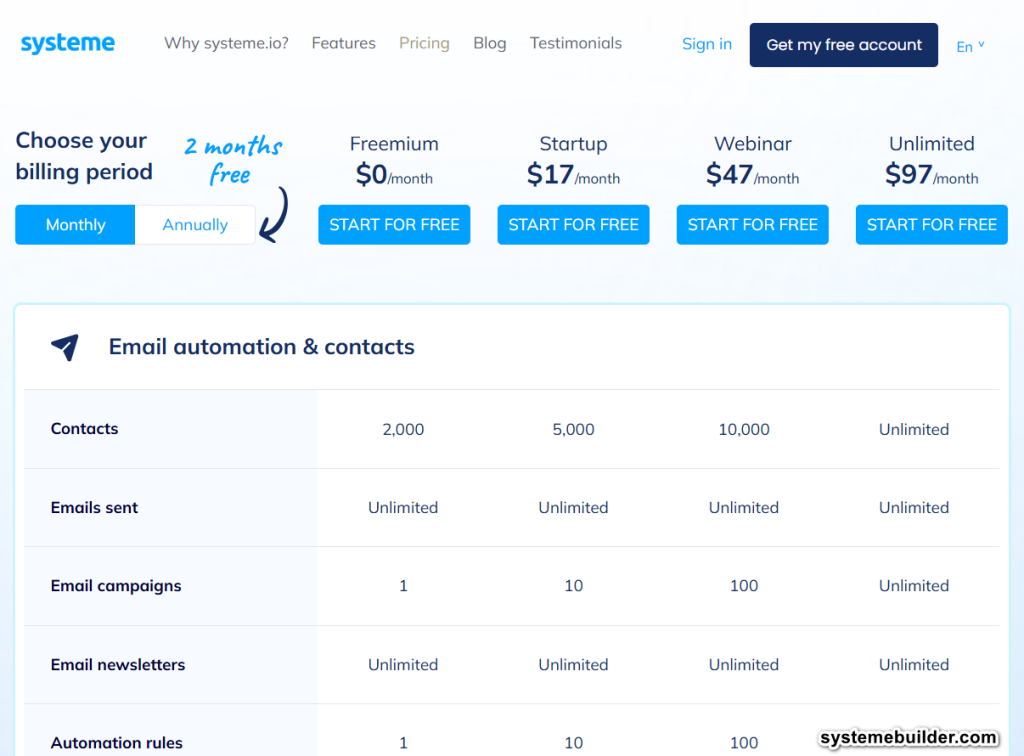 Systeme.io Review pricing breakdown